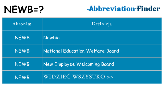 Co newb oznaczać