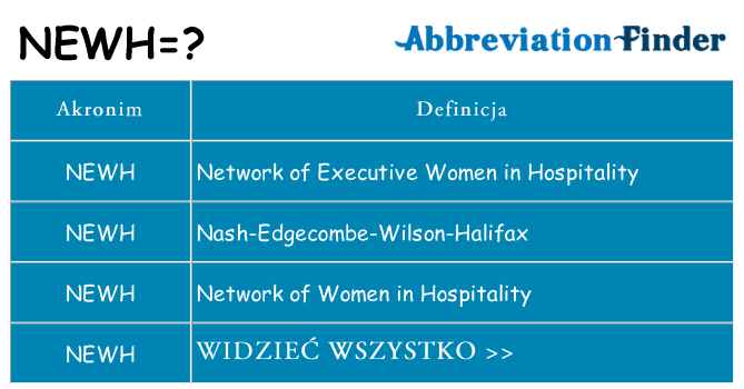 Co newh oznaczać