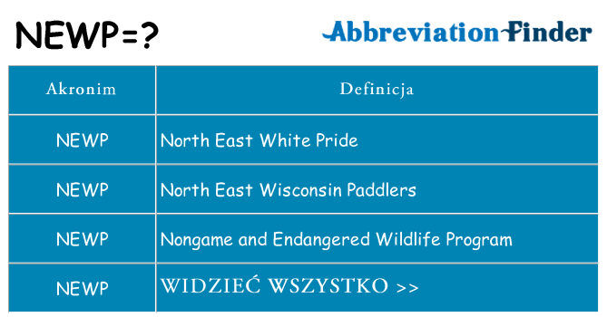 Co newp oznaczać