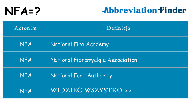 Co nfa oznaczać