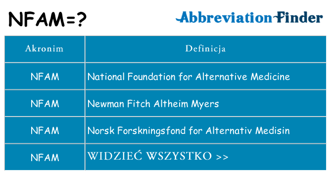 Co nfam oznaczać