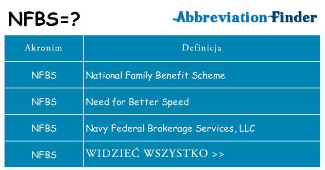 Co nfbs oznaczać