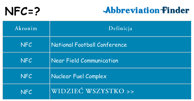 Co nfc oznaczać