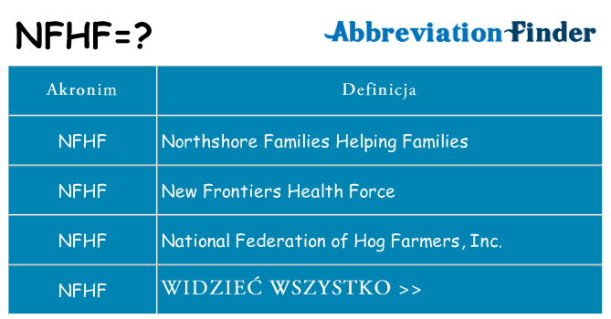 Co nfhf oznaczać