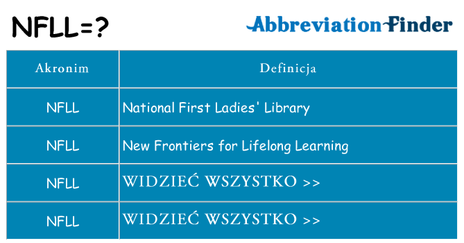 Co nfll oznaczać