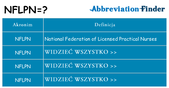 Co nflpn oznaczać