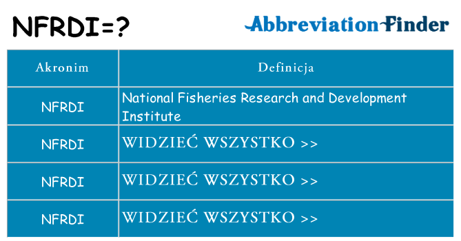 Co nfrdi oznaczać