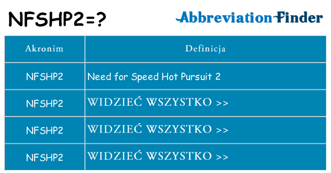 Co nfshp2 oznaczać