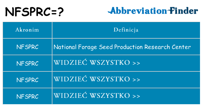 Co nfsprc oznaczać