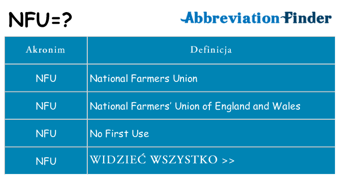 Co nfu oznaczać