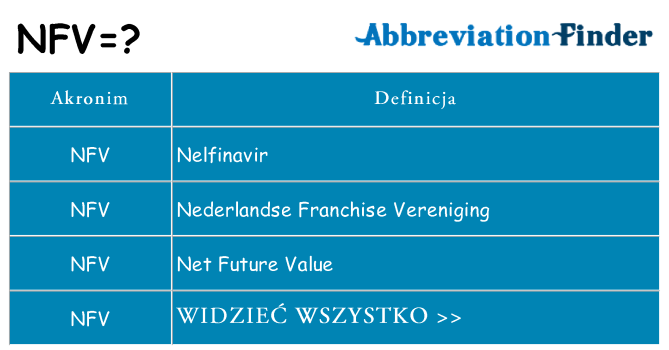 Co nfv oznaczać