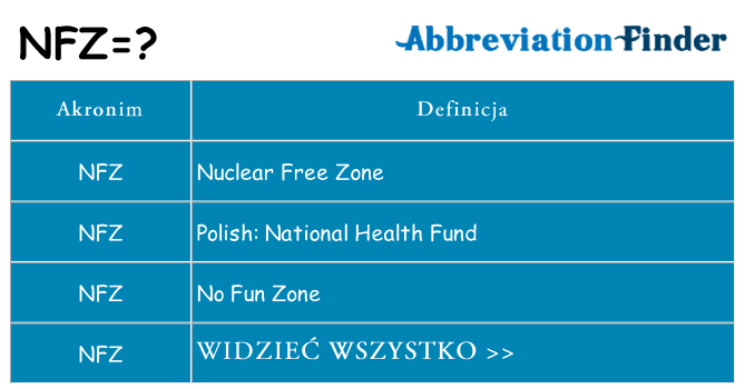 Co nfz oznaczać