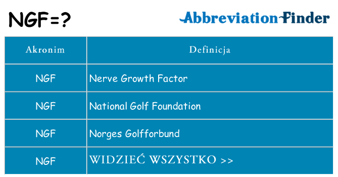 Co ngf oznaczać