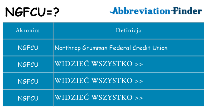 Co ngfcu oznaczać