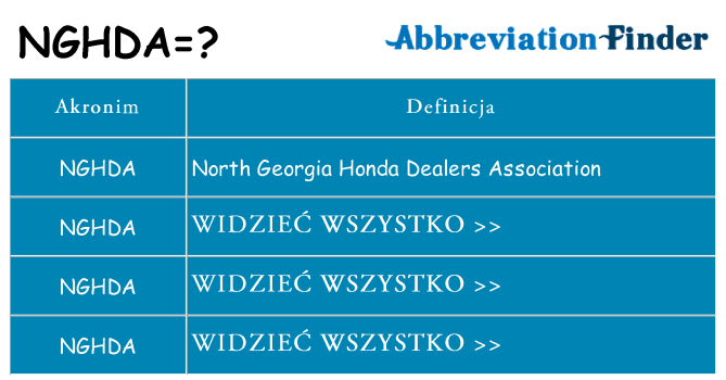 Co nghda oznaczać
