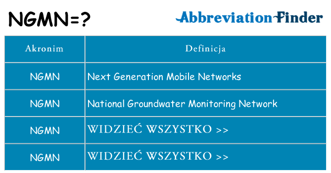 Co ngmn oznaczać