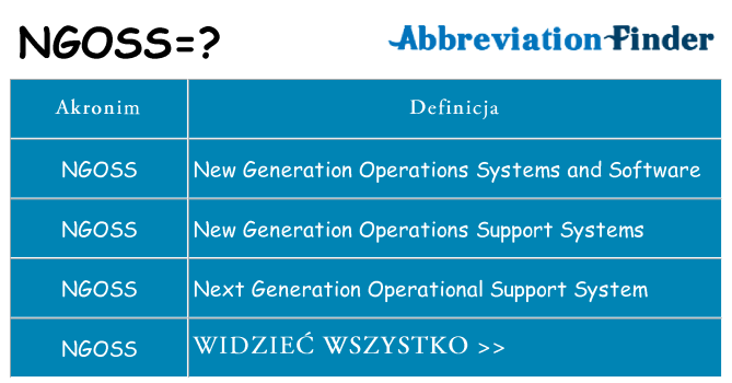 Co ngoss oznaczać
