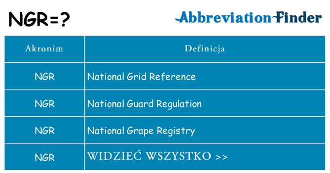 Co ngr oznaczać