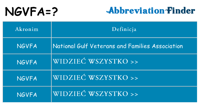 Co ngvfa oznaczać