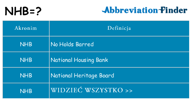 Co nhb oznaczać