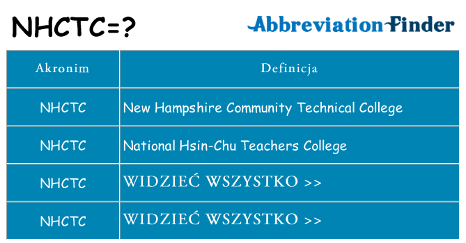 Co nhctc oznaczać