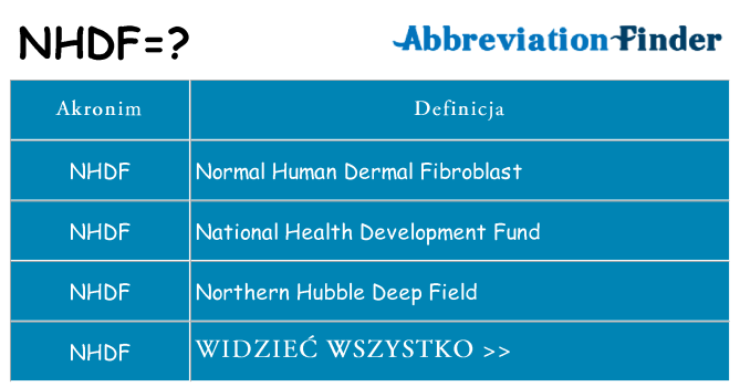 Co nhdf oznaczać