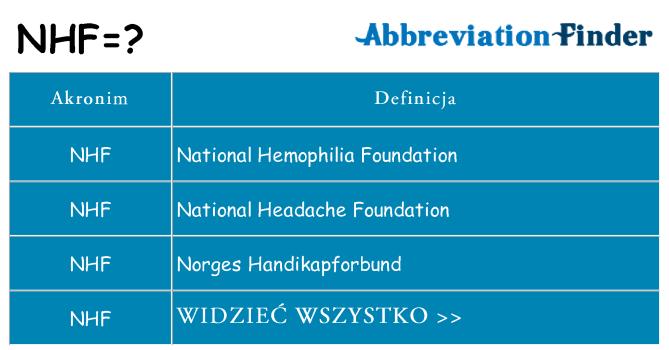 Co nhf oznaczać