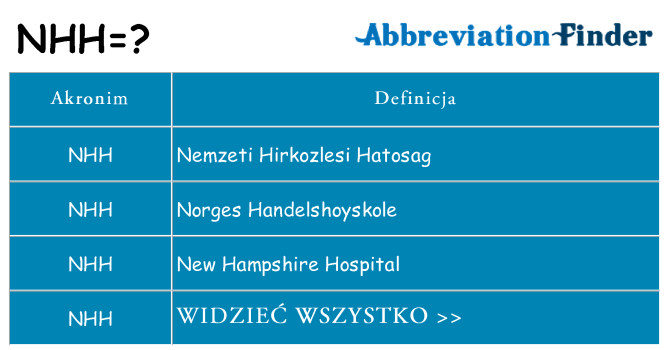 Co nhh oznaczać