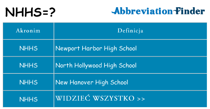 Co nhhs oznaczać