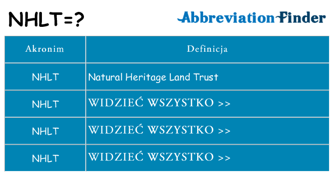 Co nhlt oznaczać