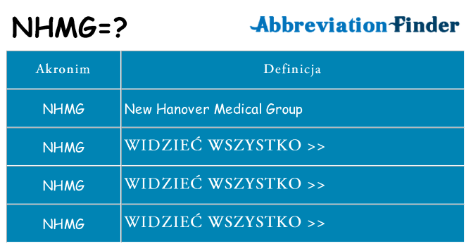 Co nhmg oznaczać