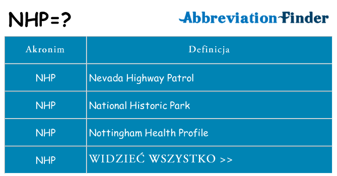 Co nhp oznaczać
