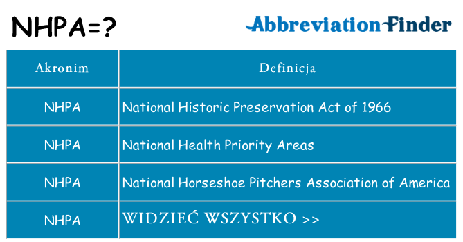 Co nhpa oznaczać