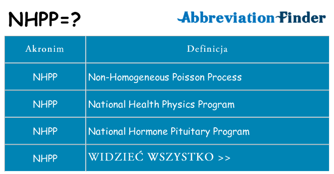 Co nhpp oznaczać