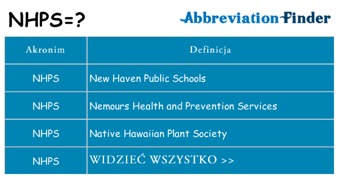 Co nhps oznaczać