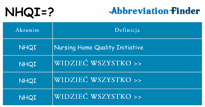 Co nhqi oznaczać