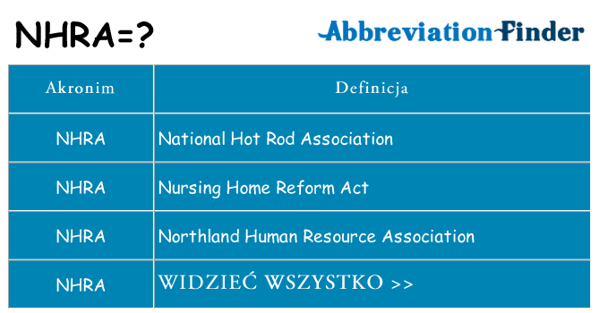Co nhra oznaczać