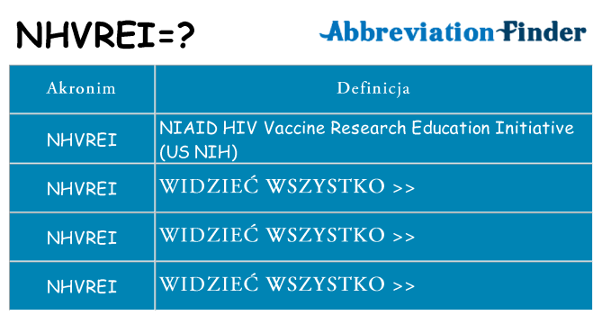Co nhvrei oznaczać