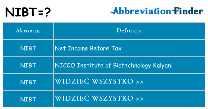 Co nibt oznaczać