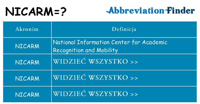 Co nicarm oznaczać