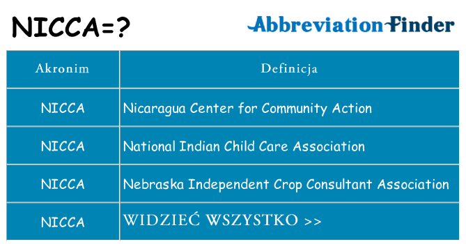 Co nicca oznaczać