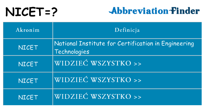 Co nicet oznaczać