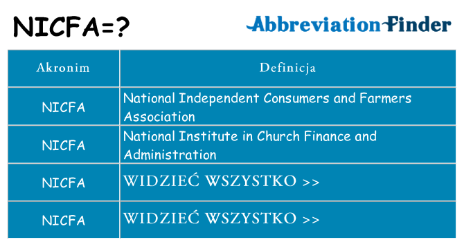 Co nicfa oznaczać