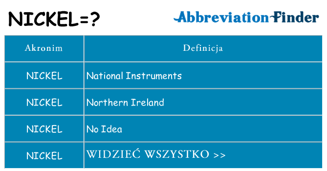 Co nickel oznaczać
