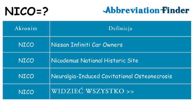 Co nico oznaczać