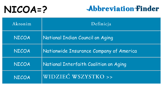 Co nicoa oznaczać