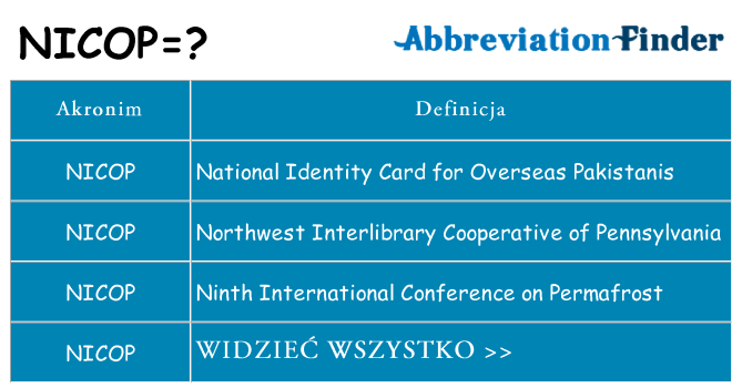 Co nicop oznaczać