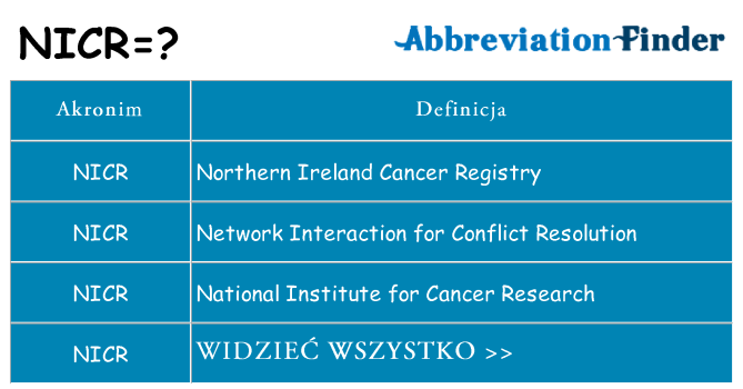 Co nicr oznaczać