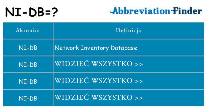 Co ni-db oznaczać