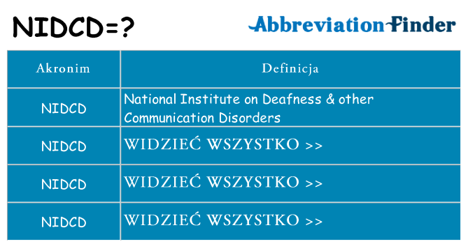 Co nidcd oznaczać